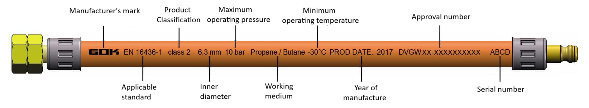 limit of LPG in cylinder